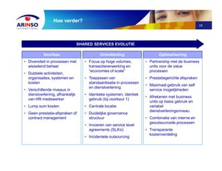 18
Hoe verder?
Voorfase
• Diversiteit in processen met
wisselend beheer
• Dubbele activiteiten,
organisaties, systemen en
kosten
• Verschillende niveaus in
dienstverlening, afhankelijk
van HR medewerker
• Lump sum kosten
• Geen prestatie-afspraken of
contract management
Ontwikkeling
• Focus op hoge volumes,
transactieverwerking en
“economies of scale”
• Toepassen van
standaardisatie in processen
en dienstverlening
• Identieke systemen, identiek
gebruik (bij voorkeur 1)
• Centrale locatie
• Duidelijke governance
structuur
• Invoeren van service level
agreements (SLA’s)
• Incidentele outsourcing
Optimalisering
• Partnership met de business
units voor de value
processen
• Prestatiegerichte afspraken
• Maximaal gebruik van self
service mogelijkheden
• Afrekenen met business
units op basis gebruik en
variabel
dienstverleningsniveau
• Combinatie van interne en
geoutsourcede processen
• Transparante
kostenverdeling
SHARED SERVICES EVOLUTIE
 