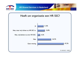 2
HR Shared Services in Nederland
• Heeft uw organisatie een HR Shared Service Center?
 