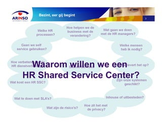 3
Bezint, eer gij begint
Shared ServicesShared Services
Zijn onze systemen
geschikt?
Zijn onze systemen
geschikt?
Inhouse of uitbesteden?Inhouse of uitbesteden?
Hoe zit het met
de privacy?
Hoe zit het met
de privacy?Wat zijn de risico’s?Wat zijn de risico’s?
Wat te doen met SLA’s?Wat te doen met SLA’s?
Wat kost een HR SSC?Wat kost een HR SSC?
Hoe verbeteren we de
HR dienstverlening ?
Hoe verbeteren we de
HR dienstverlening ?
Gaan we self
service gebruiken?
Gaan we self
service gebruiken?
Welke HR
processen?
Welke HR
processen?
Hoe helpen we de
business met de
verandering?
Hoe helpen we de
business met de
verandering?
Welke mensen
heb ik nodig?
Welke mensen
heb ik nodig?
Wat gaan we doen
met de HR managers?
Wat gaan we doen
met de HR managers?
Wat levert het op?Wat levert het op?Waarom willen we een
HR Shared Service Center?
 