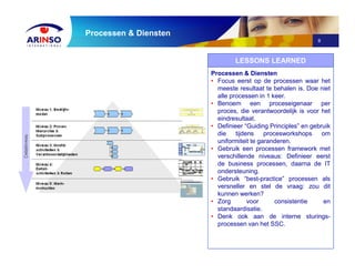 8
Processen & Diensten
Processen & Diensten
• Focus eerst op de processen waar het
meeste resultaat te behalen is. Doe niet
alle processen in 1 keer.
• Benoem een proceseigenaar per
proces, die verantwoordelijk is voor het
eindresultaat.
• Definieer “Guiding Principles” en gebruik
die tijdens procesworkshops om
uniformiteit te garanderen.
• Gebruik een processen framework met
verschillende niveaus: Definieer eerst
de business processen, daarna de IT
ondersteuning.
• Gebruik “best-practice” processen als
versneller en stel de vraag: zou dit
kunnen werken?
• Zorg voor consistentie en
standaardisatie.
• Denk ook aan de interne sturings-
processen van het SSC.
LESSONS LEARNED
 