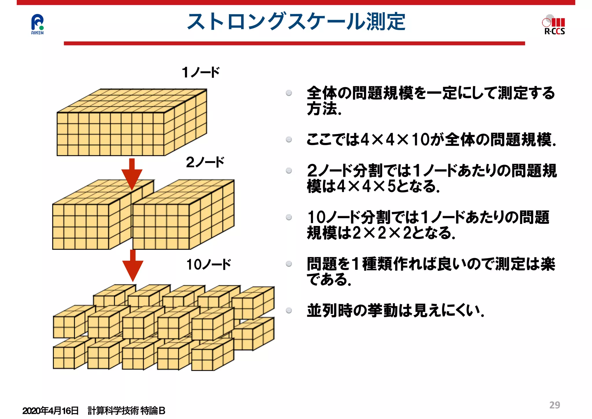 2020年4月16日 計算科学技術特論Ｂ 
29
ストロングスケール測定
全体の問題規模を一定にして測定する
方法．
ここでは4×4×10が全体の問題規模．
２ノード分割では１ノードあたりの問題規
模は4×4×5となる．
10ノード分割では１ノードあたりの問題
規模は2×2×2となる．
問題を１種類作れば良いので測定は楽
である．
並列時の挙動は見えにくい．
１ノード
２ノード
10ノード
 