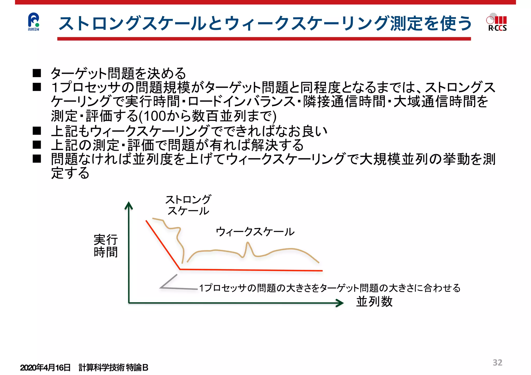 2020年4月16日 計算科学技術特論Ｂ 
32
ストロング
スケール
実行
時間
ウィークスケール
1プロセッサの問題の大きさをターゲット問題の大きさに合わせる
並列数
n ターゲット問題を決める
n １プロセッサの問題規模がターゲット問題と同程度となるまでは、ストロングス
ケーリングで実行時間・ロードインバランス・隣接通信時間・大域通信時間を
測定・評価する(100から数百並列まで)
n 上記もウィークスケーリングでできればなお良い
n 上記の測定・評価で問題が有れば解決する
n 問題なければ並列度を上げてウィークスケーリングで大規模並列の挙動を測
定する
ストロングスケールとウィークスケーリング測定を使う
 