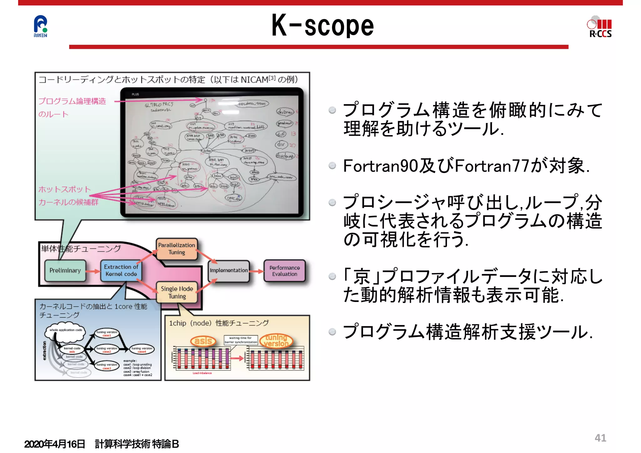 2020年4月16日 計算科学技術特論Ｂ 
41
プログラム構造を俯瞰的にみて
理解を助けるツール．
Fortran90及びFortran77が対象．
プロシージャ呼び出し,ループ,分
岐に代表されるプログラムの構造
の可視化を行う．
「京」プロファイルデータに対応し
た動的解析情報も表示可能．
プログラム構造解析支援ツール．
　K-scope
 
