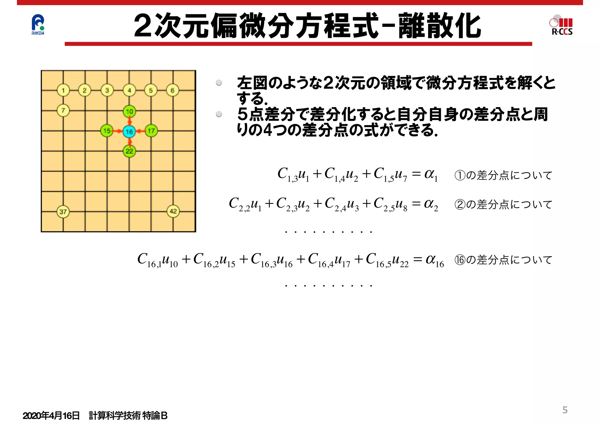 2020年4月16日 計算科学技術特論Ｂ 
5
２次元偏微分方程式-離散化
左図のような２次元の領域で微分方程式を解くと
する．
５点差分で差分化すると自分自身の差分点と周
りの4つの差分点の式ができる．
C1,3u1 + C1,4u2 + C1,5u7 = α1
C2,2u1 + C2,3u2 + C2,4u3 + C2,5u8 = α2
C16,1u10 + C16,2u15 + C16,3u16 + C16,4u17 + C16,5u22 = α16
①の差分点について
②の差分点について
⑯の差分点について
・・・・・・・・・・
・・・・・・・・・・
 