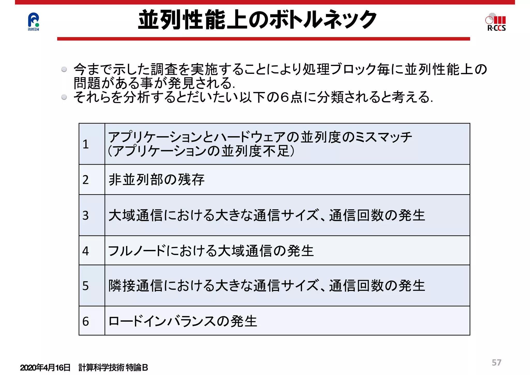2020年4月16日 計算科学技術特論Ｂ 
57
1 アプリケーションとハードウェアの並列度のミスマッチ
(アプリケーションの並列度不足)
2 非並列部の残存
3 大域通信における大きな通信サイズ、通信回数の発生
4 フルノードにおける大域通信の発生
5 隣接通信における大きな通信サイズ、通信回数の発生
6 ロードインバランスの発生
並列性能上のボトルネック
今まで示した調査を実施することにより処理ブロック毎に並列性能上の
問題がある事が発見される．
それらを分析するとだいたい以下の６点に分類されると考える．
 