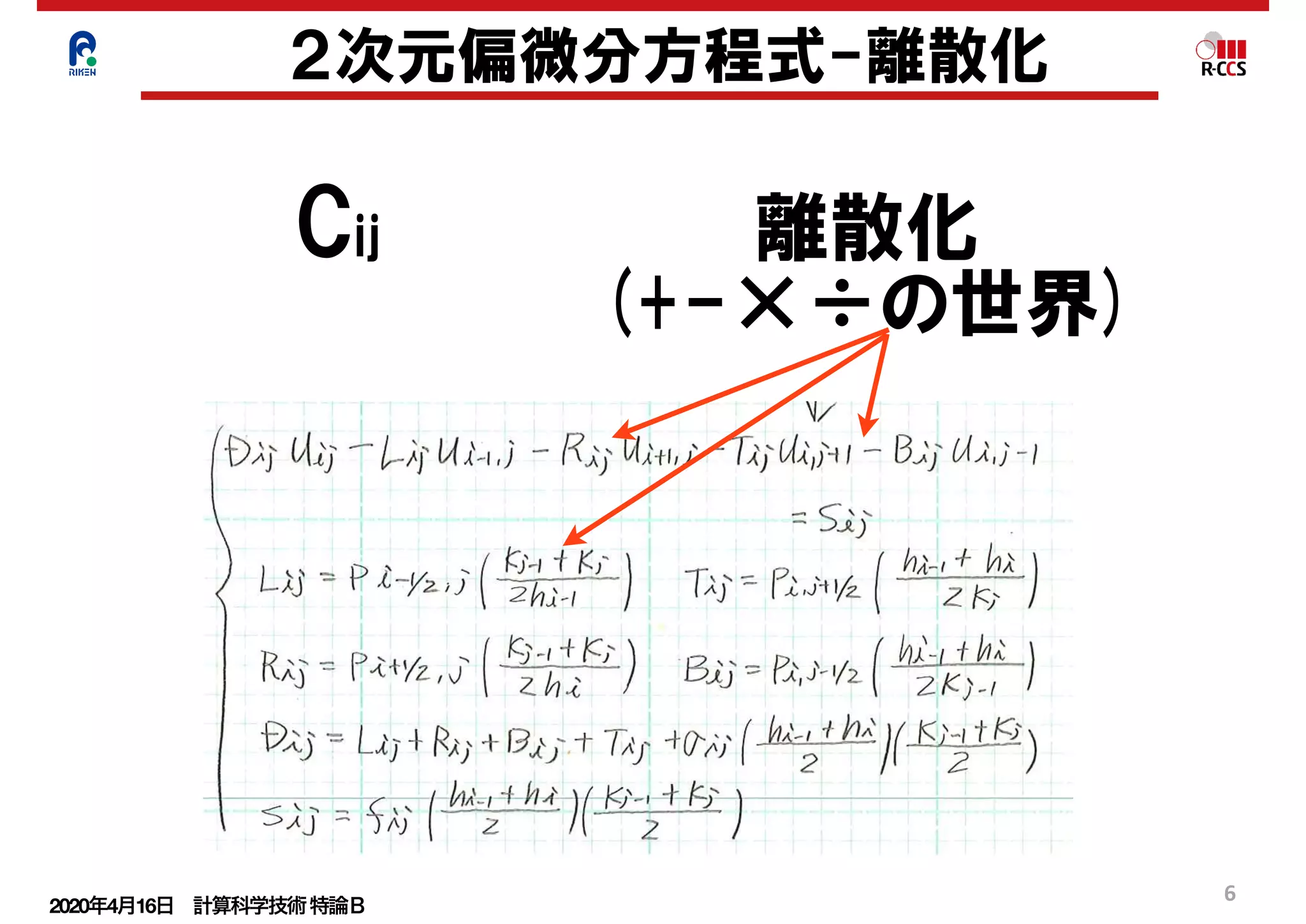 2020年4月16日 計算科学技術特論Ｂ 
6
Cij 離散化
(+-×÷の世界)
２次元偏微分方程式-離散化
 