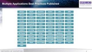 4
Multiple Applications Best Practices Published