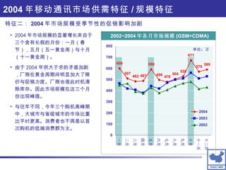 2004 年移动通讯市场供需特征 / 规模特征 　 2002~2004 年各月市场规模 (GSM+CDMA) 特征二： 2004 年市场规模受季节性的促销影响加剧 单位：万 2004 年市场规模的显著增长来自于三个含有长假的月份：一月（春节），五月（五一黄金周）与十月（十一黄金周）。 由于 2004 年供大于求的矛盾加剧，厂商在黄金周期间明显加大了降价与促销力度。厂商也借此时机清除库存。因此市场规模在这三个月份出现峰值。 与往年不同，今年三个购机高峰期中，大城市与省级城市的市场比重比平时更高。消费者也不再是以首次购机的低端消费群为主。 