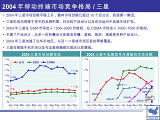2004 年移动终端市场竞争格局 / 三星 2004 三星市场份额变动 2004 三星中低端型号与滑盖机市场份额 2004 年三星市场份额平稳上升，整体市场份额已超过 10 个百分点，跃居第一集团。 三星的成功得意于多年的品牌积累、时尚的产品设计以及成功地向中低端市场扩张。 2004 年三星在 GSM 市场进入 1500~2000 价格段，在 CDMA 市场进入 1000~1500 价格段。 丰富了产品设计，从单一的折叠设计拓展至折叠、直板、旋折、滑盖等多种产品设计。 2004 年三星加强了在华东地区、以及一二级城市郊区县的零售覆盖。 三星在智能手机市场以及与运营商捆绑方面还比较薄弱。 
