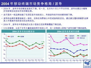 2004 年移动终端市场竞争格局 / 波导 2004 波导市场份额变动 2004 年，波导市场份额呈波浪式下滑。在一月、五月与十月三个节日市场，波导会通过大幅降价与促销活动拉动市场份额反弹。 由于国外一线品牌加强了在郊区县市场的投入，导致波导的市场份额持续下降。 波导的品牌形象塑造缺乏一致性，没有在消费者心中形成独特的定位。通过建立“多易随”子品牌进入中高端市场的尝试也没有成功。 2004 年，波导在中西部地区以及小型独立店的零售覆盖下降迅速。 V10 的畅销，以及下半年大量低端拍照手机的上市，在一定程度上抑制了波导份额下降的趋势。 2004 波导各类城市份额 