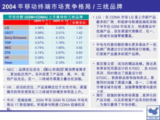 2004 年移动终端市场竞争格局 / 三线品牌 市场份额 (GSM+CDMA) 上升最快的三线品牌 LG ：在 CDMA 市场 LG 是上市新产品最多的厂商，积极参与联通低端机采购。下半年在 GSM 市场发力，快速推出中低端产品，改变渠道代理模式，在一、二线城市加强零售覆盖。 中电与托普份额的增长更多是由于一些贴牌厂商通过它们的牌照进行销售。它们是新产品最多的国产品牌。 索尼爱立信：成功的精品战略。推出具有革命性双面设计的 K700C ，及 K500 系列，同时推出了旋盖设计的 S700C 。款款新品皆有独特卖点。索爱同时加强了渠道力量，在一、二线城市增设城市经理，加强零售管理与直供力度。 NEC ：品牌定位成功，”知心你我“了解消费者需求，更加贴近用户。另外拓宽了产品线，高、中、低档产品充足。在一、二线城市渠道力量也在加强。 VK ：成功的定位，产品准确定位于女性市场。渠道模式的转变使其在二三线城市的铺货有明显上升。 中兴：低端战略， 2004 年在 GSM 与 CDMA 市场共推出 17 款低端机。积极参与联通 CDMA 低端机采购。 海尔：较强的家电卖场渠道，差异化的产品功能，以及彩智星产品系列的热销，为海尔赢得了市场份额。 0.51  2.19% 1.67% Haier 0.67  0.95% 0.28% VK 0.83  2.97% 2.14% ZTE 0.92  1.66% 0.74% NEC 1.11  1.18% 0.07% TOP 1.27  4.12% 2.86% Sony Ericsson 1.42  2.01% 0.58% CECT 1.54  3.90% 2.36% LG 份额变动 2004 年 12 月 2004 年 1 月 