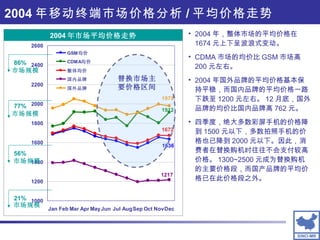 2004 年，整体市场的平均价格在 1674 元上下呈波浪式变动。 CDMA 市场的均价比 GSM 市场高 200 元左右。 2004 年国外品牌的平均价格基本保持平稳，而国内品牌的平均价格一路下跌至 1200 元左右。 12 月底，国外品牌的均价比国内品牌高 762 元。 四季度，绝大多数彩屏手机的价格降到 1500 元以下，多数拍照手机的价格也已降到 2000 元以下。因此，消费者在替换购机时往往不会支付较高价格。 1300~2500 元成为替换购机的主要价格段，而国产品牌的平均价格已在此价格段之外。 2004 年移动终端市场价格分析 / 平均价格走势 替换市场主要价格区间 77% 2004 年市场平均价格走势 市场规模 市场规模 市场规模 市场规模 21% 56% 86% 