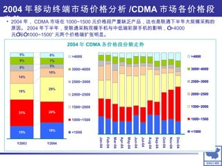 2004 年移动终端市场价格分析 /CDMA 市场各价格段走势 2004 年， CDMA 市场在 1000~1500 元价格段严重缺乏产品，这也是联通下半年大规模采购的原因。 2004 年下半年，受联通采购双模手机与中低端彩屏手机的影响，” >4000 元”与” 1000~1500” 元两个价格端扩张明显。 2004 年 CDMA 各价格段份额走势 