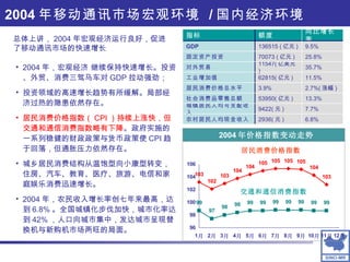 2004 年移动通讯市场宏观环境  / 国内经济环境 2004 年，宏观经济 继续保持快速增长。投资、外贸、消费三驾马车对 GDP 拉动强劲； 投资领域的高速增长趋势有所缓解。局部经济过热的隐患依然存在。 居民消费价格指数（ CPI ）持续上涨快，但交通和通信消费指数略有下降 。政府实施的一系列稳健的财政政策与货币政策使 CPI 趋于回落，但通胀压力依然存在。 城乡居民消费结构从温饱型向小康型转变，住房、汽车、教育、医疗、旅游、电信和家庭娱乐消费迅速增长。 2004 年，农民收入增长率创七年来最高，达到 6.8% 。全国城镇化步伐加快，城市化率达到 42% ，人口向城市集中，发达城市呈现替换机与新购机市场两旺的局面。 居民消费价格指数 交通和通信消费指数 2004 年价格指数变动走势 总体上讲， 2004 年宏观经济运行良好，促进了移动通讯市场的快速增长 6.8% 2936( 元 ) 农村居民人均现金收入 7.7% 9422( 元 ) 城镇居民人均可支配收入 13.3% 53950( 亿元 )  社会消费品零售总额 2.7%( 涨幅 ) 3.9% 居民消费价格总水平 11.5% 62815( 亿元 ) 工业增加值 35.7% 11547( 亿美元 ) 对外贸易 25.8% 70073 ( 亿元 ) 固定资产投资 9.5% 136515 ( 亿元 ) GDP 同比增长率 额度 指标 