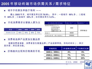 ■  消费者选择产品更加注重品质 　　根据消费者调查，消费者首先看重品牌（产品返修率低、待电时间长）；其次是外观；然后是功能。 ■  价格趋向比现有价格高的手机 ■  手机消费需求以替换人群为主 ■  城市手机普及率趋于饱和 ——  截止 2005 年末，城市普及率达到 76.9% 。 其中：一级城市  90% 多； 二级城市  60% 多；三级城市  30% 多；农村普及率为 5.3% 。 2005 年移动终端市场供需关系 / 需求特征 样本量： 2000 　 2004 年 10 月 72% 66% 55% 46% 替换购买比例 2005   2004 2003 2002 年份 