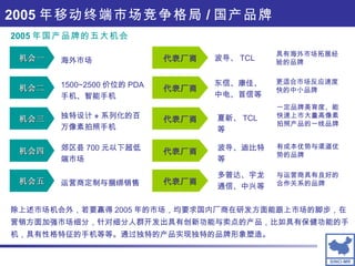1500~2500 价位的 PDA 手机、智能手机 机会二 代表厂商 东信、康佳、中电、首信等 更适合市场反应速度快的中小品牌 独特设计 + 系列化的百万像素拍照手机 机会三 代表厂商 夏新、 TCL 等 一定品牌美育度、能快速上市大量高像素拍照产品的一线品牌 郊区县 700 元以下超低端市场 机会四 代表厂商 波导、迪比特等 有成本优势与渠道优势的品牌 运营商定制与捆绑销售 机会五 代表厂商 多普达、宇龙通信、中兴等 与运营商具有良好的合作关系的品牌 2005 年国产品牌的五大机会 除上述市场机会外，若要赢得 2005 年的市场，均要求国内厂商在研发方面能跟上市场的脚步，在营销方面加强市场细分，针对细分人群开发出具有创新功能与卖点的产品，比如具有保健功能的手机，具有性格特征的手机等等。通过独特的产品实现独特的品牌形象塑造。 海外市场 机会一 代表厂商 波导、 TCL 具有海外市场拓展经验的品牌 2005 年移动终端市场竞争格局 / 国产品牌 