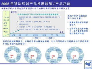 2005 年移动终端产品发展趋势 / 产品功能 手机功能越来越强大，支持的应用也越来越丰富，针对不同的细分市场提供的产品将具有不同的功能与应用组合： 未来手机的功能将向两个方向发展 : 越来越多的新应用将被移入 与现有电子设备的融合，成为高度兼容的移动多媒体终端 未来的手机产品将向消费者提供个性化的移动多媒体终端整体解决方案 集成 新应用 MP3 DC DV DVD TV PC 游戏机 PTT 手机银行 GPS WLan 消费者将在以下的方面对移动终端要求越来越高 : 最先进的视听效果  (1600K 高清彩屏 , 300/500 万摄像头 , 72 和弦  ) 大容量，可扩展内存  (MMC, HD,  记忆棒… ) 超长待机时间 易于使用  ( 声控 .  手写 / 语音输入 ,  菜单快捷键 … ) 高品质，高可靠性  (  高质量，耐用，环保，健康相关功能 ) ··· 2004 2005 2006 M-mail ··· 移动证券 休闲包 影视 新闻 智力 问答 游戏 卡拉 OK 娱乐地 点查询 科技包 GPRS MMS 随 E 行 科技 新闻 IT 产品 资讯 时尚包 回铃音 美容产品 信息查询 时尚 动态 手机 聊天 旅游 信息 商务包 统一 消息 移动 秘书 股票 信息 财经动态 航班查询 