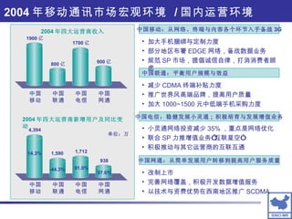中国移动：从网络、终端与内容各个环节入手备战 3G 中国联通：平衡用户规模与效益 中国电信：稳健发展小灵通 ;  积极培育与发展增值业务 中国网通：从简单发展用户转移到提高用户服务质量 2004 年移动通讯市场宏观环境  / 国内运营环境 2004 年四大运营商收入 中国移动 中国联通 中国电信 中国网通 1900 亿 800 亿 1700 亿 900 亿 2004 年四大运营商新增用户及同比变动 中国移动 中国联通 中国电信 中国网通 4,394 1,590 1,712 938 14.3% -44.3% 91.0% 57.6% 加大手机捆绑与定制力度 部分地区布署 EDGE 网络，备战数据业务 规范 SP 市场，提倡诚信自律，打消消费者顾虑 减少 CDMA 终端补贴力度 推广世界风高端品牌，提高用户质量 加大 1000~1500 元中低端手机采购力度 小灵通网络投资减少 35% ，重点是网络优化 联合 SP 力推增值业务”互联星空” 积极推动与其它运营商的互联互通 改制上市 完善网络覆盖，积极开发数据增值服务 以技术与资费优势在西南地区推广 SCDMA 单位：万 