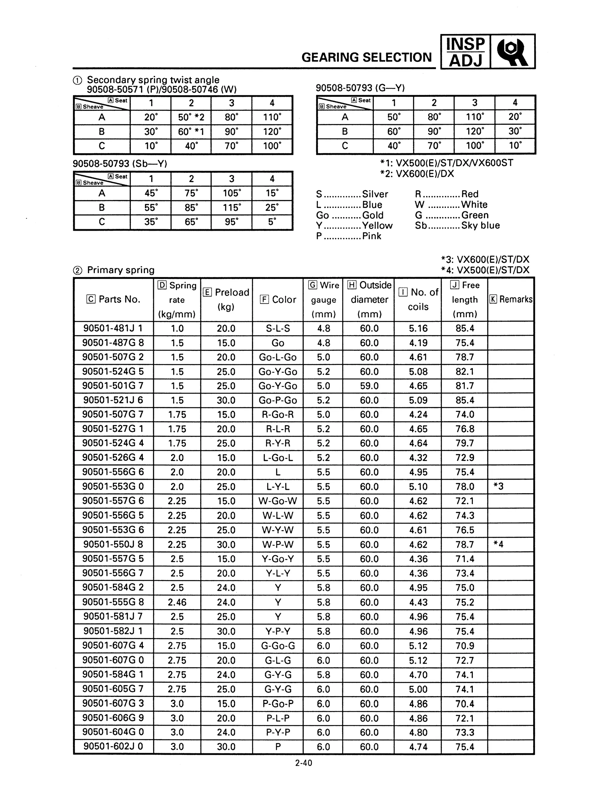 Compatible With Yamaha For Venture 600 2001 2002 2003 2004 2005 Fo