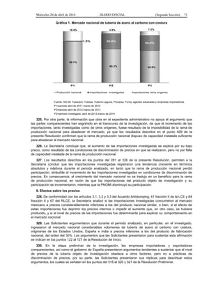 Miércoles 20 de abril de 2016 DIARIO OFICIAL (Segunda Sección) 71
Gráfica 1. Mercado nacional de tubería de acero al carbono con costura
P1 P2 P3
80.1%
65.3% 62.5%
1.5% 30.8%
30.0%
18.4% 3.9% 7.5%
Producción nacional Importaciones investigadas Importaciones otros orígenes
Fuente: SIC-M, Tubacero, Tubesa, Tubería Laguna, Procarsa, Forza, agentes aduanales y empresas importadoras.
P1=periodo abril de 2011-marzo de 2012
P2=periodo abril de 2012-marzo de 2013
P3=periodo investigado: abril de 2013-marzo de 2014
325. Por otra parte, la información que obra en el expediente administrativo no apoya el argumento que
las partes comparecientes han esgrimido en el transcurso de la investigación, de que el incremento de las
importaciones, tanto investigadas como de otros orígenes, fuese resultado de la imposibilidad de la rama de
producción nacional para abastecer el mercado, ya que los resultados descritos en el punto 409 de la
presente Resolución confirman que la rama de producción nacional dispuso de capacidad instalada suficiente
para abastecer al mercado nacional.
326. La Secretaría concluye que, el aumento de las importaciones investigadas se explica por su bajo
precio, como resultado de las condiciones de discriminación de precios en que se realizaron, pero no por falta
de capacidad instalada de la rama de producción nacional.
327. Los resultados descritos en los puntos del 281 al 326 de la presente Resolución, permiten a la
Secretaría concluir que las importaciones investigadas registraron una tendencia creciente en términos
absolutos y relativos durante el periodo analizado, en tanto que la rama de producción nacional perdió
participación, atribuible al incremento de las importaciones investigadas en condiciones de discriminación de
precios. En consecuencia, el crecimiento del mercado nacional no se tradujo en un beneficio para la rama
de producción nacional, en razón de que las importaciones del producto objeto de investigación y su
participación se incrementaron, mientras que la PNOMI disminuyó su participación.
6. Efectos sobre los precios
328. De conformidad con los artículos 3.1, 3.2 y 3.3 del Acuerdo Antidumping, 41 fracción II de la LCE y 64
fracción II y 67 del RLCE, la Secretaría analizó si las importaciones investigadas concurrieron al mercado
mexicano a precios considerablemente inferiores a los del producto nacional similar, o bien, si el efecto de
estas importaciones fue deprimir los precios internos o impedir el aumento que, en otro caso, se hubiera
producido, y si el nivel de precios de las importaciones fue determinante para explicar su comportamiento en
el mercado nacional.
329. Las Solicitantes argumentaron que durante el periodo analizado, en particular, en el investigado,
ingresaron al mercado nacional considerables volúmenes de tubería de acero al carbono con costura,
originarias de los Estados Unidos, España e India a precios inferiores a los del producto de fabricación
nacional, del orden del 30%. Los argumentos que las Solicitantes presentaron para sustentar esta afirmación
se indican en los puntos 122 al 127 de la Resolución de Inicio.
330. En la etapa preliminar de la investigación, las empresas importadoras y exportadoras
comparecientes, así como el gobierno de España presentaron argumentos tendientes a sustentar que el nivel
de precios de la tubería objeto de investigación obedece a otros factores, pero no a prácticas de
discriminación de precios; por su parte, las Solicitantes presentaron sus réplicas para desvirtuar estos
argumentos, los cuales se señalan en los puntos del 315 al 320 y 321 de la Resolución Preliminar.
 
