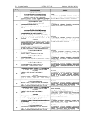 64 (Primera Sección) DIARIO OFICIAL Miércoles 20 de abril de 2016
No. de
comentario
Promovente/propuesta Respuesta
78
Ing. Rubén Muñoz García.
Director de Seguridad e Higiene y Medio Ambiente
Asociación Nacional de la Industria Química, C.V.
Comentario al punto 7 del inciso b) del numeral 7.1
Indicar que la brigada de evacuación debe Al final del procedimiento
de evacuación asegúrese de trasladar a la PCD al punto de reunión.
Procede
Los integrantes del CONAPROC consideraron procedente el
comentario y se modifica tomando en cuenta que el traslado al punto
de reunión sigue siendo parte del procedimiento de evacuación.
79
Lic. Enrique Sebastián Llamas
Jefe del Área de Protección Civil, IMSS
Comentario al inciso c) del numeral 7.1
Destinar dentro del punto de reunión externo, un lugar específico
para PCD
No procede
Los integrantes del CONAPROC consideraron no procedente el
comentario toda vez que no se considera necesario.
80
Ing. Rubén Muñoz García.
Director de Seguridad e Higiene y Medio Ambiente
Asociación Nacional de la Industria Química, C.V.
Comentario al punto 1 del inciso c) del numeral 7.1
Se darán por cumplidos los requerimientos del numeral 7 si el
establecimiento presenta el Plan de atención a emergencias solicitado
por la STPS en la norma NOM-034-STPS-2015 o las que
la sustituyan.
Comentario
Consideramos que este texto es muy importante pues a los sujetos
obligados nos permitirá homologar el procedimiento de emergencia
que también solicita la NOM-034-STPS-2015 emitida por la Secretaría
del Trabajo y Previsión Social.
Creemos que en una verificación se podrá mostrar el procedimiento
tanto a las autoridades de Protección Civil como a las de la Secretaría
del Trabajo y dar cumplimiento a ambas con el mismo documento.
No procede
Los integrantes del CONAPROC consideraron no procedente el
comentario debido a que para el caso de la evaluación de la
conformidad no se tiene la facultad para la verificación de una
Norma que corresponde a otra dependencia.
81
Dr. Domingo Santana Mendoza
Comentario al numeral 7.2
Sugiero se modifique a: Para PCD visual o baja visión
No procede
Los integrantes del CONAPROC consideraron no procedente hacer
modificación debido a que en el proyecto se define lo que son las
distintas discapacidades, más no a la PCD.
82
Dr. Domingo Santana Mendoza
Comentario al numeral 7.2
Sugiero se organicen los párrafos con letra o número para mejor
clasificación.
No procede
Los integrantes del CONAPROC consideraron no procedente el
comentario debido a que los párrafos ya se encuentran organizados
con números y letras.
83
Dr. Domingo Santana Mendoza
Comentario al punto 2 del inciso a) del numeral 7.2
Sugiero modificar … donde desempeña su actividad.
No procede
Los integrantes del CONAPROC consideraron no procedente el
comentario para tener coherencia con el apartado 7 de la presente
Norma con relación a las personas con discapacidad que laboran
y/o estudian…
84
Lic. Adela Barona Mariscal, Presidenta de la Comisión Nacional
de Seguridad, Salud en el trabajo y Protección Civil de
COPARMEX.
Propuesta al punto 4 del inciso a) del numeral 7.2
Eliminar
Comentario
Una persona invidente no tiene forma de identificar al brigadista en el
caso de una emergencia y perdería tiempo al tratar de hacerlo por
otros medios que no sea el visual.
No procede
Los integrantes del CONAPROC consideraron no procedente el
comentario, toda vez que la discapacidad visual o baja visión,
no impide que la PCD identifique al brigadista responsable y
viceversa. Es un procedimiento adecuado que permite una
evacuación oportuna.
85
Dr. Domingo Santana Mendoza
Propuesta al inciso b) Durante la evacuación: del numeral 7.2
Sugiero que todos los procedimientos se ordenen y numeren de
acuerdo al procedimiento y a la secuencia de posible ocurrencia.
No procede
Los integrantes del CONAPROC consideraron no procedente el
comentario debido a que todos los procedimientos ya se encuentran
ordenados y numerados de acuerdo al procedimiento y a la
secuencia posible de ocurrencia (antes, durante y después).
86
Lic. Adela Barona Mariscal, Presidenta de la Comisión Nacional
de Seguridad, Salud en el trabajo y Protección Civil de
COPARMEX.
Propuesta al punto 6 del inciso b) del numeral 7.2
Eliminar
Comentario
Mismos argumentos y comentarios arriba citados para este punto de
evacuación simultánea con las personas con discapacidad física.
Procede parcialmente.
Los integrantes del CONAPROC consideraron el comentario y se
modifica redacción para quedar de la siguiente forma:
La evacuación de la PCD se realizará de forma simultánea con la
demás población, siempre y cuando no obstruya o aumente el
tiempo de evacuación general, de ser el caso deberá adherirse a los
procedimientos específicos del inmueble.
87
Dr. Domingo Santana Mendoza
Comentario al numeral 7.3 Personas con discapacidad auditiva o
con baja audición.
Sugiero se modifique a: Para PCD auditiva o con baja audición.
No procede
Los integrantes del CONAPROC consideraron no procedente hacer
modificación debido a que en el proyecto se define lo que son las
distintas discapacidades, mas no a la PCD.
88
Dr. Domingo Santana Mendoza
Comentario al inciso a) Antes de la evacuación del numeral 7.3
Sugiero que todos los procedimientos se ordenen y numeren de
acuerdo al procedimiento y a la secuencia de posible ocurrencia.
No procede
Los integrantes del CONAPROC consideraron no procedente el
comentario debido a que todos los procedimientos ya se encuentran
ordenados y numerados de acuerdo al procedimiento y a la
secuencia posible de ocurrencia (antes, durante y después).
 