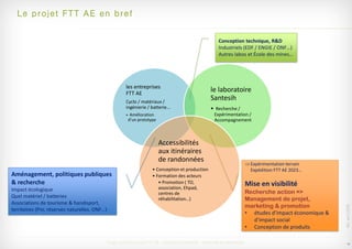 Projet de recherche-action pour promouvoir la pratique du FTTAE