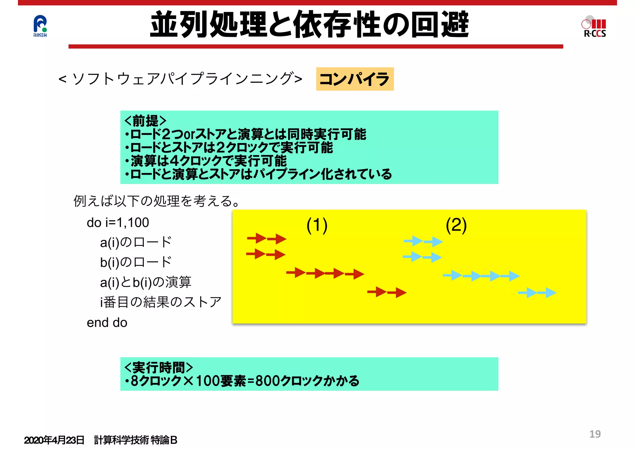 2020年4月23日 計算科学技術特論Ｂ 
19
並列処理と依存性の回避
< ソフトウェアパイプラインニング>
例えば以下の処理を考える。
 do i=1,100
  a(i)のロード
  b(i)のロード
  a(i)とb(i)の演算
  i番目の結果のストア
 end do
コンパイラ
<前提>
・ロード２つorストアと演算とは同時実行可能
・ロードとストアは２クロックで実行可能
・演算は４クロックで実行可能
・ロードと演算とストアはパイプライン化されている
(1) (2)
<実行時間>
・8クロック×100要素=800クロックかかる
 