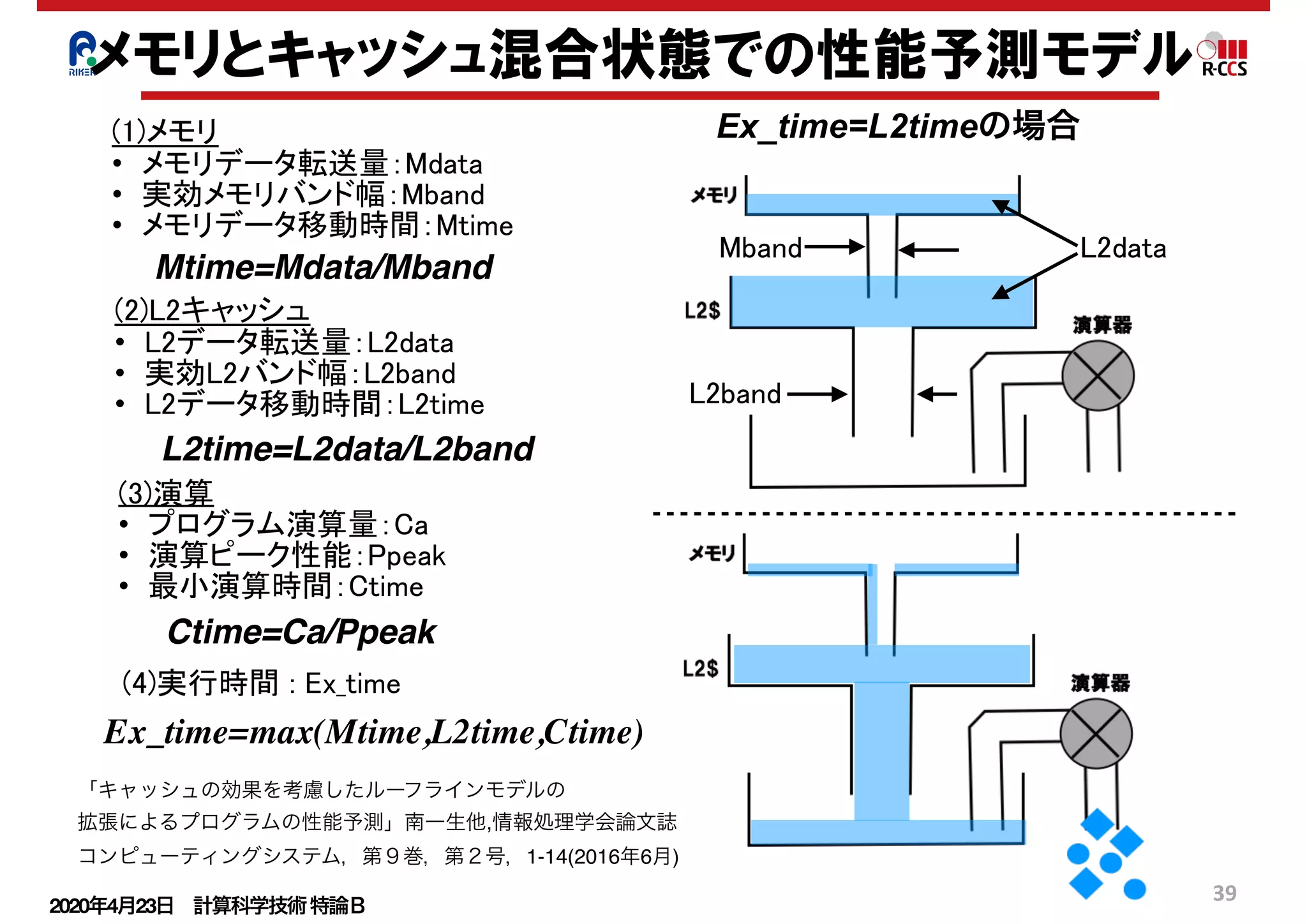 2020年4月23日 計算科学技術特論Ｂ 
39
メモリとキャッシュ混合状態での性能予測モデル
s s
A+
A+
A+
BSPbP% B P]SO_TP % A+SPbP A+ P]SO_TP 9P
E_TP y s
ww BbX T A+ s
ww A+bX T 9bX T t
y
Mtime=Mdata/Mband_peak
L2time=L2data/L2band_peak
Ctime=Ca/Ppeak
× * × + × ,
BbX T A+bX T 9bX T
fObX T 9_
Ex_time=max(Mtime,L2time,Ctime)
Cp= Ca/(max(Mtime,L2time,Ctime)*Ppeak)
BbX T6A+bX T r x A+ x u z r
Ex_time=L2timeの場合
L2dataMband
L2band
(1)メモリ
• メモリデータ転送量：Mdata
• 実効メモリバンド幅：Mband
• メモリデータ移動時間：Mtime
(2)L2キャッシュ
• L2データ転送量：L2data　
• 実効L2バンド幅：L2band
• L2データ移動時間：L2time
(3)演算
• プログラム演算量：Ca
• 演算ピーク性能：Ppeak
• 最小演算時間：Ctime
「キャッシュの効果を考慮したルーフラインモデルの
拡張によるプログラムの性能予測」南一生他,情報処理学会論文誌 
コンピューティングシステム，第９巻，第２号，1-14(2016年6月)
Mtime=Mdata/Mband
Ctime=Ca/Ppeak
L2time=L2data/L2band
(4)実行時間 : Ex_time
 