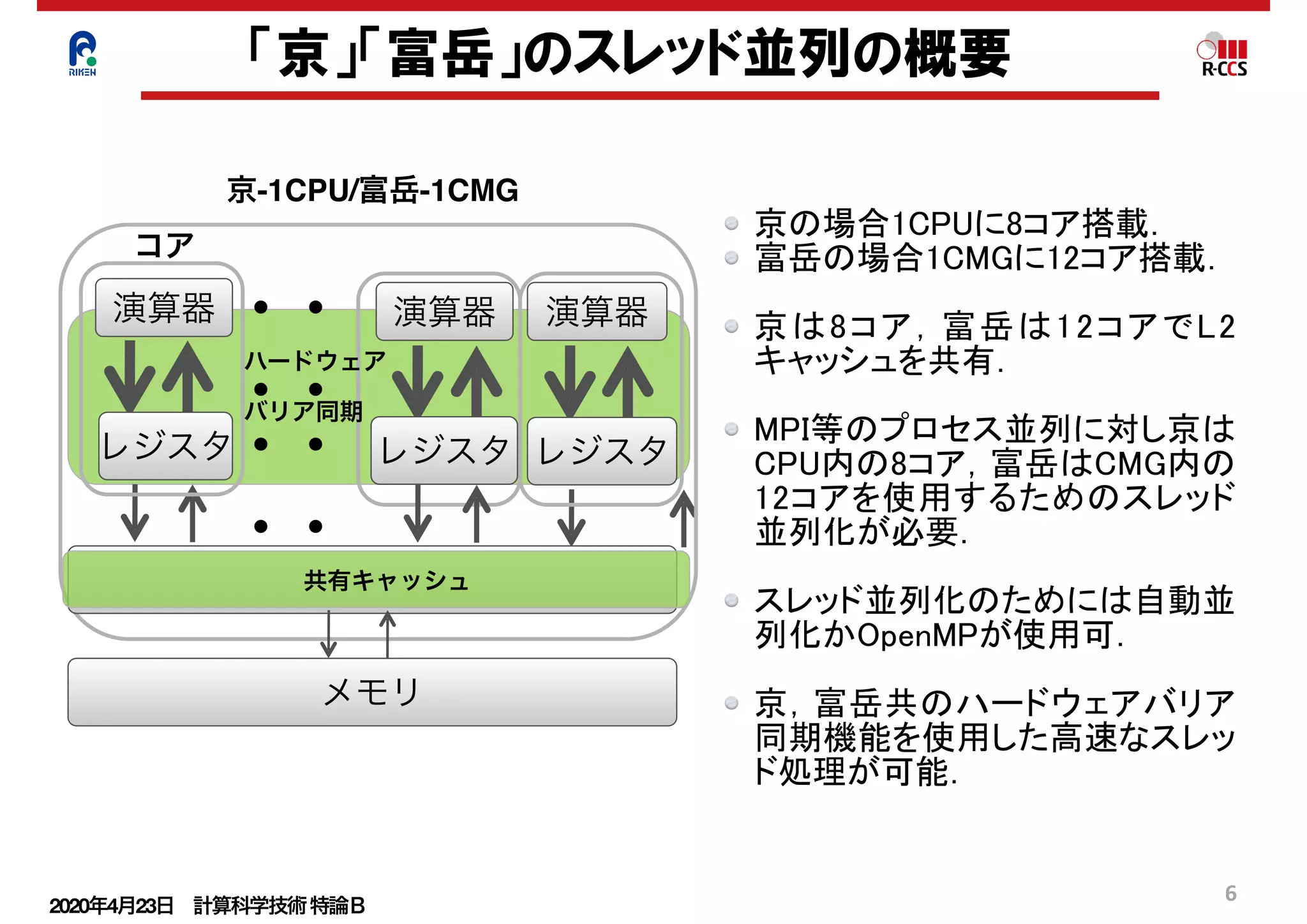 2020年4月23日 計算科学技術特論Ｂ 
6
演算器
メモリ
レジスタ
京-1CPU/富岳-1CMG
演算器演算器 ・・
・・
レジスタレジスタ・・
・・
コア
共有キャッシュ
ハードウェア
バリア同期
京の場合1CPUに8コア搭載．
富岳の場合1CMGに12コア搭載．
京は8コア，富岳は12コアでL2
キャッシュを共有．
MPI等のプロセス並列に対し京は
CPU内の8コア，富岳はCMG内の
12コアを使用するためのスレッド
並列化が必要．
スレッド並列化のためには自動並
列化かOpenMPが使用可．
京，富岳共のハードウェアバリア
同期機能を使用した高速なスレッ
ド処理が可能．
「京」「富岳」のスレッド並列の概要
 