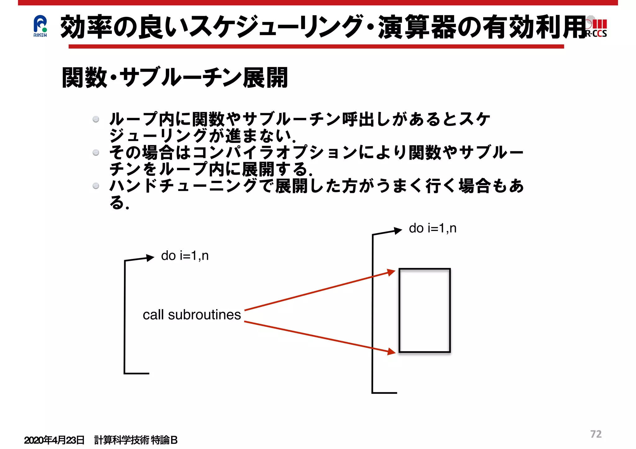 2020年4月23日 計算科学技術特論Ｂ 
72
do i=1,n
関数・サブルーチン展開
ループ内に関数やサブルーチン呼出しがあるとスケ
ジューリングが進まない．
その場合はコンパイラオプションにより関数やサブルー
チンをループ内に展開する．
ハンドチューニングで展開した方がうまく行く場合もあ
る．
do i=1,n
効率の良いスケジューリング・演算器の有効利用
call subroutines
 