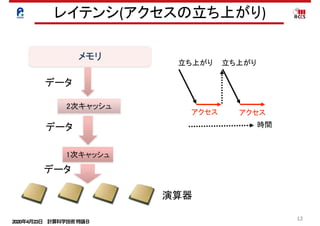 2020年4月23日 計算科学技術特論Ｂ 
12
レイテンシ(アクセスの立ち上がり)
演算器
メモリ
データ
2次キャッシュ
1次キャッシュ
データ
データ
立ち上がり
アクセス
立ち上がり
アクセス
時間
 
