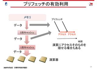 2020年4月23日 計算科学技術特論Ｂ 
14
プリフェッチの有効利用
演算器
メモリ
データ
2次キャッシュ
1次キャッシュ
データ
データ
アクセス
プリフェッチ
アクセス
時間
演算にアクセスそのものを
隠せる場合もある
 