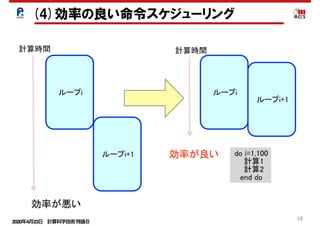 2020年4月23日 計算科学技術特論Ｂ 
18
ループi+1
ループi ループi
ループi+1
do i=1,100
　計算1
　計算2
end do
計算時間 計算時間
効率が良い
効率が悪い
(4)効率の良い命令スケジューリング
 