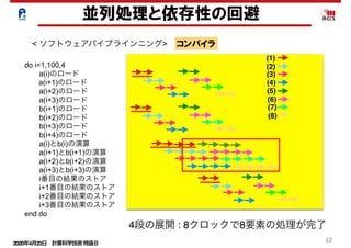 2020年4月23日 計算科学技術特論Ｂ 
22
並列処理と依存性の回避
< ソフトウェアパイプラインニング> コンパイラ
 
do i=1,100,4
  a(i)のロード
a(i+1)のロード
  a(i+2)のロード
  a(i+3)のロード
  b(i+1)のロード
  b(i+2)のロード
  b(i+3)のロード
  b(i+4)のロード
  a(i)とb(i)の演算 
  a(i+1)とb(i+1)の演算
  a(i+2)とb(i+2)の演算
  a(i+3)とb(i+3)の演算
  i番目の結果のストア
  i+1番目の結果のストア
  i+2番目の結果のストア
  i+3番目の結果のストア
end do
(1)
(2)
(3)
(4)
(5)
(6)
(7)
(8)
4段の展開 : 8クロックで8要素の処理が完了
 
