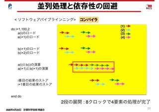 2020年4月23日 計算科学技術特論Ｂ 
23
並列処理と依存性の回避
< ソフトウェアパイプラインニング> コンパイラ
 
do i=1,100,2
  a(i)のロード
a(i+1)のロード
  b(i+1)のロード
  b(i+2)のロード
  
  a(i)とb(i)の演算 
  a(i+1)とb(i+1)の演算
  
  i番目の結果のストア
  i+1番目の結果のストア
 
end do
(1)
(2)
(3)
(4)
2段の展開 : 8クロックで4要素の処理が完了
 