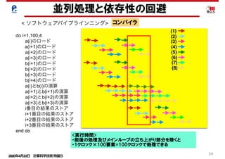 2020年4月23日 計算科学技術特論Ｂ 
24
並列処理と依存性の回避
< ソフトウェアパイプラインニング>
<実行時間>
・前後の処理及びメインループの立ち上がり部分を除くと
・1クロック×100要素=100クロックで処理できる
コンパイラ
 
do i=1,100,4
  a(i)のロード
a(i+1)のロード
  a(i+2)のロード
  a(i+3)のロード
  b(i+1)のロード
  b(i+2)のロード
  b(i+3)のロード
  b(i+4)のロード
  a(i)とb(i)の演算 
  a(i+1)とb(i+1)の演算
  a(i+2)とb(i+2)の演算
  a(i+3)とb(i+3)の演算
  i番目の結果のストア
  i+1番目の結果のストア
  i+2番目の結果のストア
  i+3番目の結果のストア
end do
(1)
(2)
(3)
(4)
(5)
(6)
(7)
(8)
 