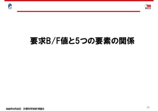 2020年4月23日 計算科学技術特論Ｂ 
28
要求B/F値と5つの要素の関係
 