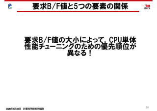 2020年4月23日 計算科学技術特論Ｂ 
30
要求B/F値と5つの要素の関係
要求B/F値の大小によって，CPU単体
性能チューニングのための優先順位が
異なる！
 