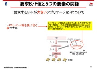2020年4月23日 計算科学技術特論Ｂ 
32
要求B/F値と5つの要素の関係
・メモリバンド幅を使い切る
事が大事
要求するB/Fが大きいアプリケーションについて
演算とロード・ストア比の改善
レイテンシーが隠れた状態にする事．この状態でメモリ
バンド幅のピーク(京の場合の理論値は64GB/sec)が
出せる．レイテンシーが見えているとメモリバンド幅の
ピーク値は出せない．
 