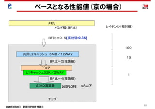 2020年4月23日 計算科学技術特論Ｂ 
40
ベースとなる性能値(京の場合)
メモリ
チップ
共用Ｌ２キャッシュ　６ＭＢ／１２ＷＡＹ
　コア　　　　　　　　　　　　
Ｌ１キャッシュ３２Ｋ／２ＷＡＹ
ＳＩＭＤ演算器 ×８コア
　ＢＦ比＝０．５(実効値:0.36)
ＢＦ比＝４(理論値)
　ＢＦ比＝２(理論値)
レイテンシ（相対値）
１０
１００
１
16GFLOPS
バンド幅（ＢＦ比）
 