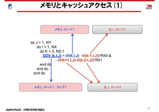 2020年4月23日 計算科学技術特論Ｂ 
41
メモリとキャッシュアクセス(1)
do J = 1, NY
do I = 1, NX
do K = 3, NZ-1
DZV (k,I,J) = (V(k,I,J) -V(k-1,I,J))*R40 &
- (V(k+1,I,J)-V(k-2,I,J))*R41
end do
end do
end do
メモリ：ロード１，ストア１
メモリ：ロード１
$L1：ロード2
$L1：ロード1
 