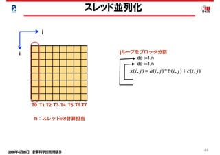 2020年4月23日 計算科学技術特論Ｂ 
44
スレッド並列化
do i=1,n
x(i, j) = a(i, j)*b(i, j)+ c(i, j)
do j=1,n
j
i jループをブロック分割
Ti：スレッドiの計算担当
T0 T1 T2 T3 T4 T5 T7T6
 