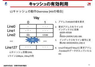 2020年4月23日 計算科学技術特論Ｂ 
58
L1キャッシュの動作Overview	[Hitの場合]	
キャッシュの有効利用
0 1
Line0
Line1
Line2
Line127
Way
・・・ ・・・ ・・・
L1キャッシュ容量32KB,	
1ライン128Byte,	2Wayの例
1. アドレス49500の値を要求	
2. 要求アドレスをラインの 
インデックスに変換	
ADDR=49500	
↓	
INDEX=[ADDR/128]=386	
3. インデックスをライン番号に変
換LINE=MOD(INDEX,128)=2	
4. Line2のWay0かWay1に要求アドレ
ス(index)のデータが入っていたら
Hit
386
・・・
・
・
・
・・・
13186
・・・
・・・
・・・
Hit
 