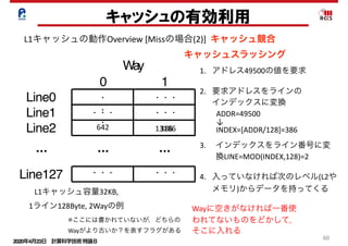 2020年4月23日 計算科学技術特論Ｂ 
60
L1キャッシュの動作Overview	[Missの場合(2)]		キャッシュ競合	
キャッシュスラッシング	
キャッシュの有効利用
0 1
Line0
Line1
Line2
Line127
Way
・・・ ・・・ ・・・
1. アドレス49500の値を要求	
2. 要求アドレスをラインの 
インデックスに変換	
ADDR=49500	
↓	
INDEX=[ADDR/128]=386	
3. インデックスをライン番号に変
換LINE=MOD(INDEX,128)=2	
4. 入っていなければ次のレベル(L2や
メモリ)からデータを持ってくる
・・・
・
・
・
・・・
13186
・・・
・・・
・・・
Wayに空きがなければ一番使
われてないものをどかして，
そこに入れる
642 386
※ここには書かれていないが，どちらの
Wayがより古いか？を表すフラグがある
L1キャッシュ容量32KB,	
1ライン128Byte,	2Wayの例
 