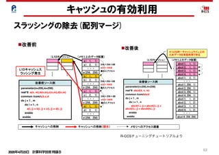 2020年4月23日 計算科学技術特論Ｂ 
62
キャッシュの有効利用
スラッシングの除去(配列マージ)
28
改善前ソース例
parameter(n=256,m=256)
real*8 a(n, m),b(n,m),c(n,m),d(n,m)
common /com/a,b,c,d
do j = 1 , m
do i = 1 , n
a(i, j) = b(i, j) + c(i, j) + d(i, j)
enddo
enddo
配列マージとは、複数の配列を１つの配列とするチューニングです。
使用条件
配列の要素数が同じである。
a( 1, 1)
a( 2, 1)
・・・
a(256, 256)
b( 1, 1)
b( 2, 1)
・・・
（L1Dキャッシュ） （メモリ上のデータ配置）
b(256, 256)
c( 1, 1)
c( 2, 1)
・・・
c(256, 256)
d( 1, 1)
d( 2, 1)
・・・
d(256, 256)
改善後ソース例
parameter(n=256,m=256)
real*8 abcd(4, n, m)
common /com/abcd
do j = 1 , m
do i = 1 , n
abcd(1,i, j) = abcd(2,i, j) +
abcd(3,i, j) + abcdd(4,i, j)
enddo
enddo
改善前 改善後
L1Dキャッシュス
ラッシング発生
狙い
ストリーム数削減。
副作用
ロード、ストア命令のSIMD化が難しくなる。
abcd(1, 1, 1)
abcd(2, 1, 1)
・・・
abcd(1,256, 1)
（L1Dキャッシュ） （メモリ上のデータ配置）
・・・
abcd(3, 1, 1)
abcd(4, 1, 1)
abcd(2,256, 1)
abcd(3,256, 1)
abcd(4,256, 1)
abcd(1, 1, 2)
abcd(2, 1, 2)
abcd(3, 1, 2)
abcd(4, 1, 2)
abcd(1, 2, 1)
abcd(4,256,256)
キャッシュへの格納 キャッシュへの格納（競合） メモリへのアクセス順番
4つとも同一キャッシュライン上の
ためデータを有効利用できる
256×256×8B
=32×16KB
離れたアクセス
256×256×8B
=32×16KB
離れたアクセス
256×256×8B
=32×16KB
離れたアクセス
Copyright 2012 RIKEN AICS
28
配列マージとは
改善前ソース例
parameter(n=256,m=256)
real*8 a(n, m),b(n,m),c(n,m),d(n,m)
common /com/a,b,c,d
do j = 1 , m
do i = 1 , n
a(i, j) = b(i, j) + c(i, j) + d(i, j)
enddo
enddo
配列マージとは、複数の配列を１つの配列とするチューニングです。
使用条件
配列の要素数が同じである。
a( 1, 1)
a( 2, 1)
・・・
a(256, 256)
b( 1, 1)
b( 2, 1)
・・・
（L1Dキャッシュ） （メモリ上のデータ配置）
b(256, 256)
c( 1, 1)
c( 2, 1)
・・・
c(256, 256)
d( 1, 1)
d( 2, 1)
・・・
d(256, 256)
改善後ソース例
parameter(n=256,m=256)
real*8 abcd(4, n, m)
common /com/abcd
do j = 1 , m
do i = 1 , n
abcd(1,i, j) = abcd(2,i, j) +
abcd(3,i, j) + abcdd(4,i, j)
enddo
enddo
改善前 改善後
L1Dキャッシュス
ラッシング発生
狙い
ストリーム数削減。
副作用
ロード、ストア命令のSIMD化が難しくなる。
abcd(1, 1, 1)
abcd(2, 1, 1)
・・・
abcd(1,256, 1)
（L1Dキャッシュ） （メモリ上のデータ配置）
・・・
abcd(3, 1, 1)
abcd(4, 1, 1)
abcd(2,256, 1)
abcd(3,256, 1)
abcd(4,256, 1)
abcd(1, 1, 2)
abcd(2, 1, 2)
abcd(3, 1, 2)
abcd(4, 1, 2)
abcd(1, 2, 1)
abcd(4,256,256)
キャッシュへの格納 キャッシュへの格納（競合） メモリへのアクセス順番
4つとも同一キャッシュライン上の
ためデータを有効利用できる
256×256×8B
=32×16KB
離れたアクセス
256×256×8B
=32×16KB
離れたアクセス
256×256×8B
=32×16KB
離れたアクセス
Copyright 2012 RIKEN AICS
28
改善前ソース例
parameter(n=256,m=256)
real*8 a(n, m),b(n,m),c(n,m),d(n,m)
common /com/a,b,c,d
do j = 1 , m
do i = 1 , n
a(i, j) = b(i, j) + c(i, j) + d(i, j)
enddo
enddo
配列マージとは、複数の配列を１つの配列とするチューニングです。
使用条件
配列の要素数が同じである。
a( 1, 1)
a( 2, 1)
・・・
a(256, 256)
b( 1, 1)
b( 2, 1)
・・・
（L1Dキャッシュ） （メモリ上のデータ配置）
b(256, 256)
c( 1, 1)
c( 2, 1)
・・・
c(256, 256)
d( 1, 1)
d( 2, 1)
・・・
d(256, 256)
改善後ソース例
parameter(n=256,m=256)
real*8 abcd(4, n, m)
common /com/abcd
do j = 1 , m
do i = 1 , n
abcd(1,i, j) = abcd(2,i, j) +
abcd(3,i, j) + abcdd(4,i, j)
enddo
enddo
改善前 改善後
L1Dキャッシュス
ラッシング発生
狙い
ストリーム数削減。
副作用
ロード、ストア命令のSIMD化が難しくなる。
abcd(1, 1, 1)
abcd(2, 1, 1)
・・・
abcd(1,256, 1)
（L1Dキャッシュ） （メモリ上のデータ配置）
・・・
abcd(3, 1, 1)
abcd(4, 1, 1)
abcd(2,256, 1)
abcd(3,256, 1)
abcd(4,256, 1)
abcd(1, 1, 2)
abcd(2, 1, 2)
abcd(3, 1, 2)
abcd(4, 1, 2)
abcd(1, 2, 1)
abcd(4,256,256)
キャッシュへの格納 キャッシュへの格納（競合） メモリへのアクセス順番
4つとも同一キャッシュライン上の
ためデータを有効利用できる
256×256×8B
=32×16KB
離れたアクセス
256×256×8B
=32×16KB
離れたアクセス
256×256×8B
=32×16KB
離れたアクセス
Copyright 2012 RIKEN AICS
R-CCSチューニングチュートリアルより
 