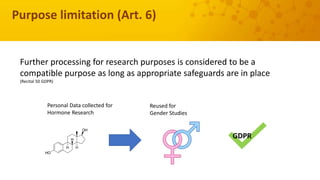 Purpose limitation (Art. 6)
Personal Data collected for
Hormone Research
Reused for
Gender Studies
GDPR
Further processing...