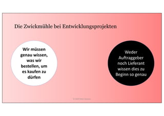 Die Zwickmühle bei Entwicklungsprojekten
Als LieferantAls Anbieter
Wir müssen
genau wissen,
was wir
bestellen, um
es kaufen zu
dürfen
Weder
Auftraggeber
noch Lieferant
wissen dies zu
Beginn so genau
© 2020 Peter Stevens
 
