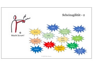 Scheinagilität - 2
User
Stories
SAFe
Sprint
Scrum
Planning
Poker
Story
Points
Product
Backlog
Scrum
Master
CI/CD
Pair
Programming
Kanban
Product
Owner
LeSSMacht Scrum!
© 2020 Peter Stevens
 
