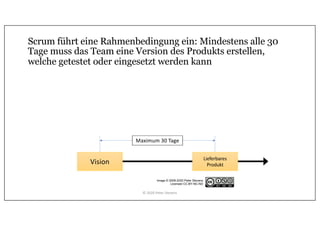 Scrum führt eine Rahmenbedingung ein: Mindestens alle 30
Tage muss das Team eine Version des Produkts erstellen,
welche getestet oder eingesetzt werden kann
Lieferbares
ProduktVision
Maximum 30 Tage
Image © 2009-2020 Peter Stevens
Licensed CC-BY-NC-ND
© 2020 Peter Stevens
 
