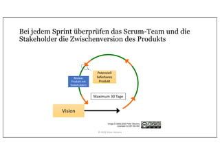 Vision
Potenziell
lieferbares
Produkt
Bei jedem Sprint überprüfen das Scrum-Team und die
Stakeholder die Zwischenversion des Produkts
Maximum 30 Tage
Review:
Produkt mit
Stakeholdern
Image © 2009-2020 Peter Stevens
Licensed CC-BY-NC-ND
© 2020 Peter Stevens
 
